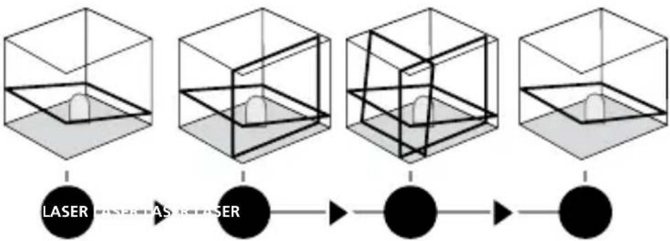 Laserliner AutoLineLaser 3D Set 300 - Kalderežiim - 1