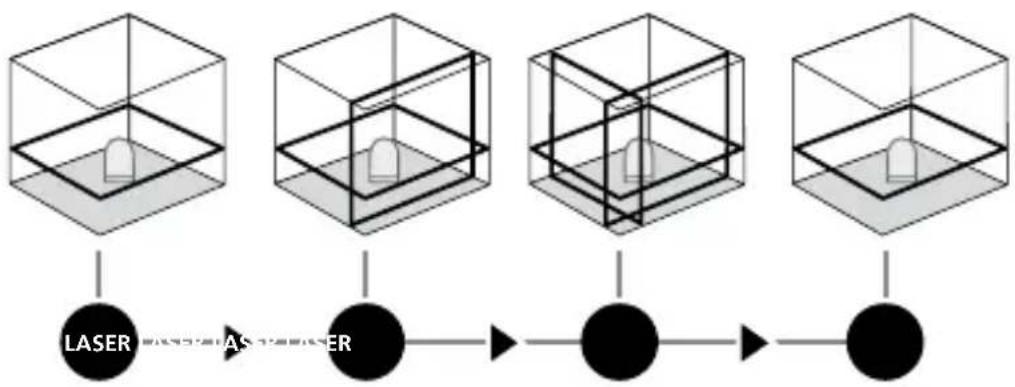 Laserliner AutoLineLaser 3D Set 300 - TOpn3oHTaJIbHoe N BepTnKaJIbHoe HNBeJInpOBAHne - 1