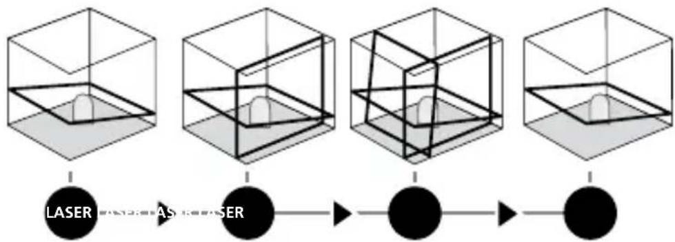 Laserliner AutoLineLaser 3D Set 300 - Mode d'inclinaison - 1