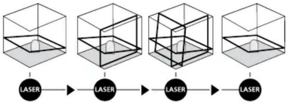 Laserliner AutoLineLaser 3D Set 300 - Modo de inclinação - 1