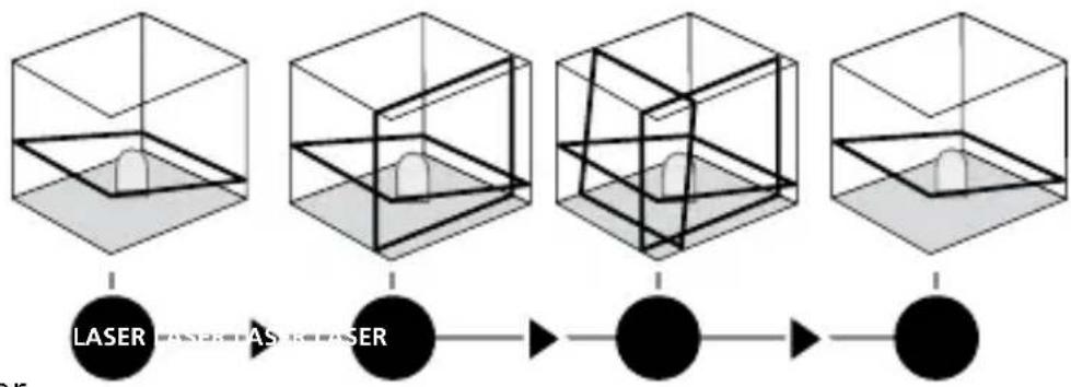 Laserliner AutoLineLaser 3D Set 300 - Hældningsmodus - 1