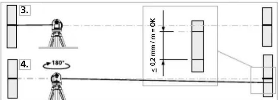 Laserliner AutoLineLaser 3D Set 300 - Kalibreerimise kontrollimine - 1