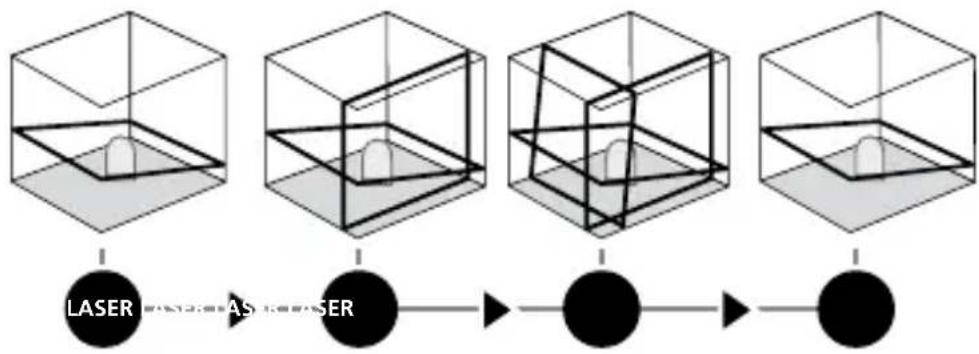 Laserliner AutoLineLaser 3D Set 300 - Modalità d'inclinazione - 1