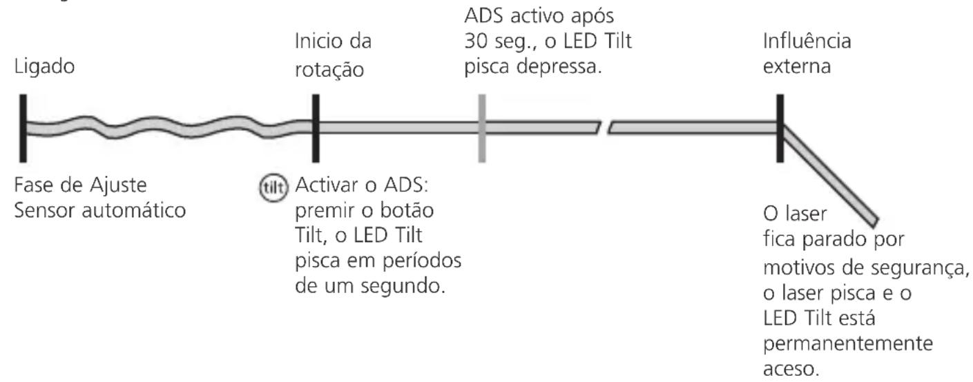 Laserliner Quadrum Green 310 S - ADS Tilt - 2