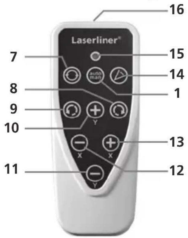 Laserliner Quadrum Green 310 S - Plaatsen van de batterijen in de afstandsbediening - 5