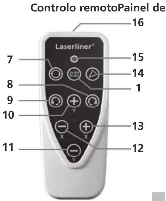 Laserliner Quadrum Green 310 S - Inserção das pilhas no controlo remoto - 9