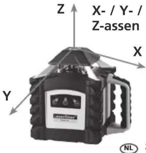 Laserliner Quadrum Green 310 S - Afstelling van de Y- en Z-as - 7