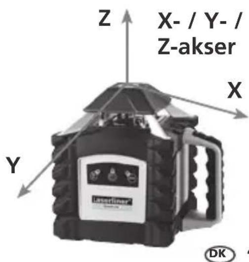 Laserliner Quadrum Green 310 S - Justering af Y- og Z-aksen - 2