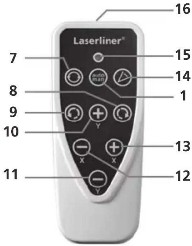 Laserliner Quadrum Green 310 S - Indsættelse af batterierne ved fjernbetjeningen - 2