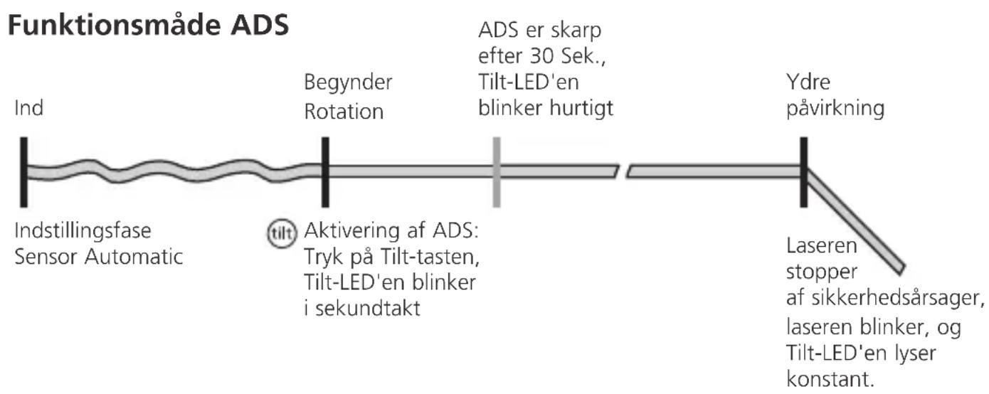 Laserliner Quadrum Green 310 S - Særlige Produktegenskaber og Funktioner - 4