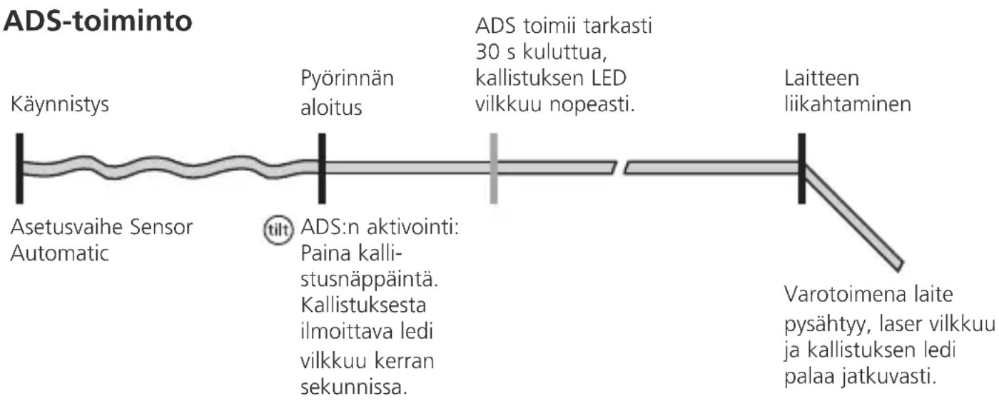 Laserliner Quadrum Green 310 S - Tuotteen erityisominausuksia - 4