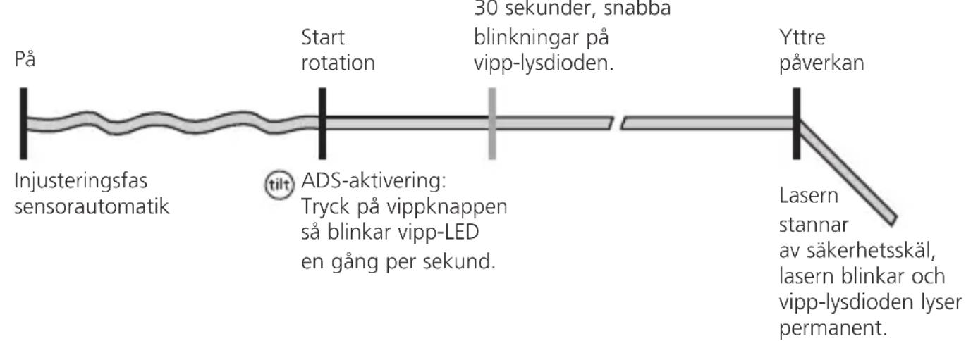 Laserliner Quadrum Green 310 S - Speciellaproduktegenskaper och Funktioner - 4