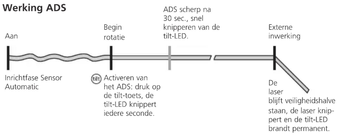 Laserliner Quadrum Green 310 S - ADS - 2