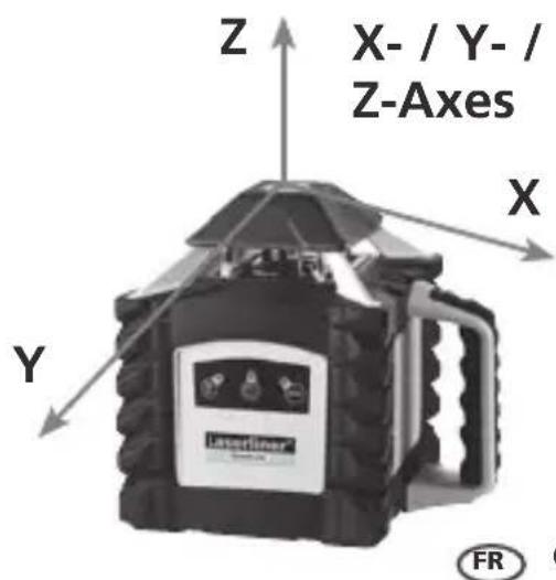 Laserliner Quadrum Green 310 S - Réglage des axes Y et Z - 7