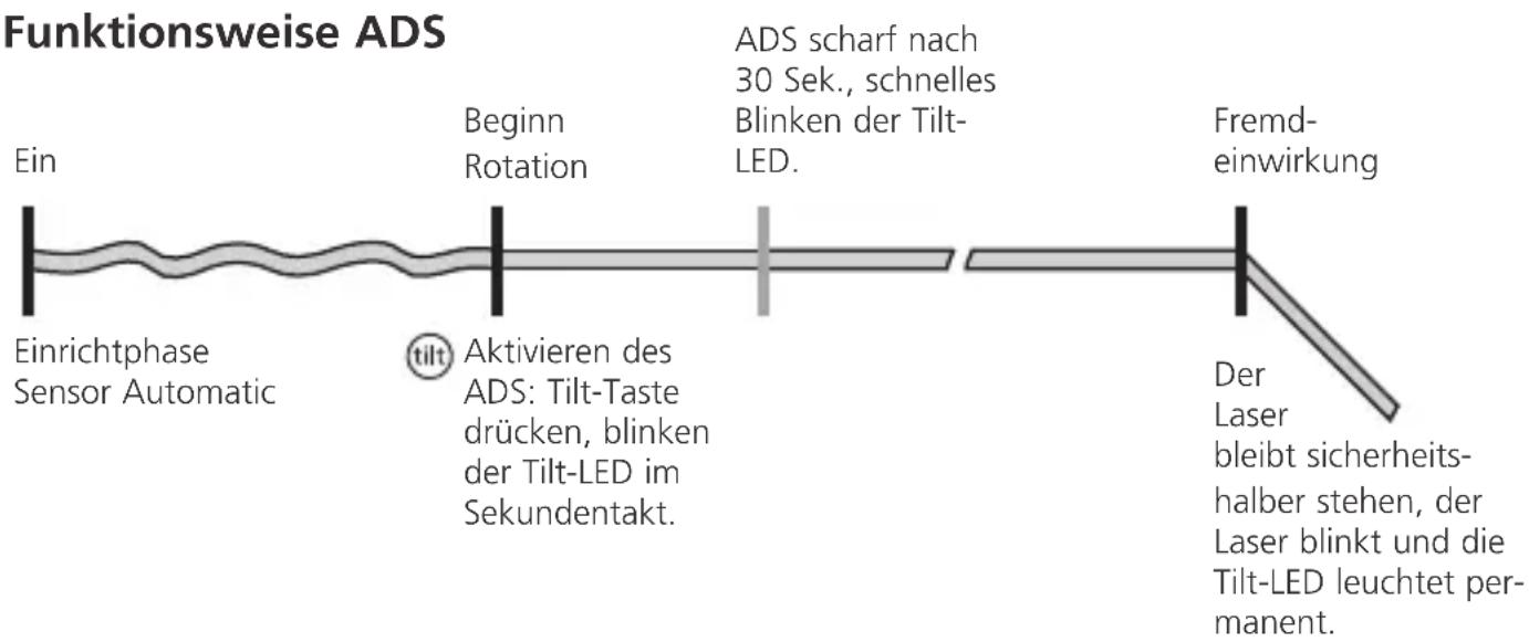 Laserliner Quadrum Green 310 S - ADS - 2