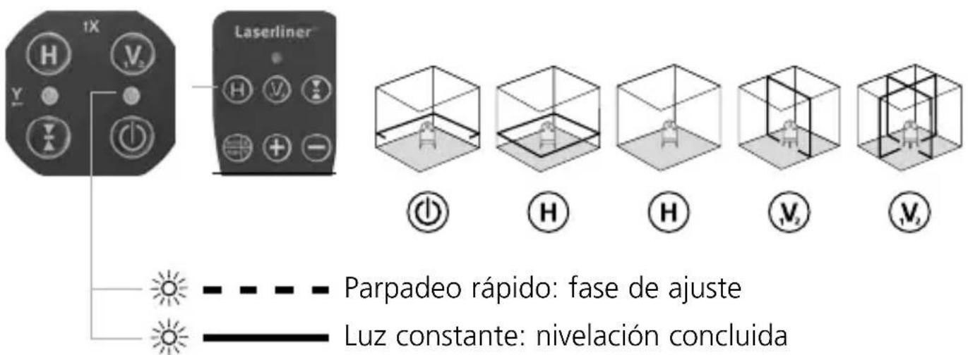 Laserliner PowerCrossLaser 8 S - Nivelación horizontal y vertical - 1