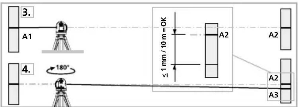 Laserliner PowerCrossLaser 8 S - Kontrol af retvisning: - 1