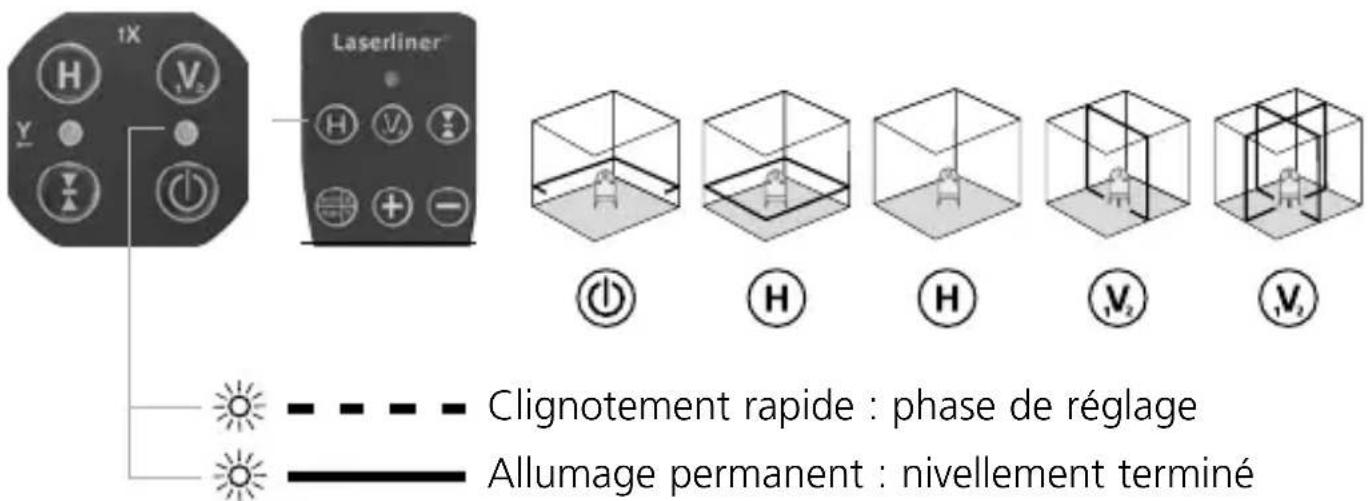 Laserliner PowerCrossLaser 8 S - Nivellements horizontal et vertical - 1