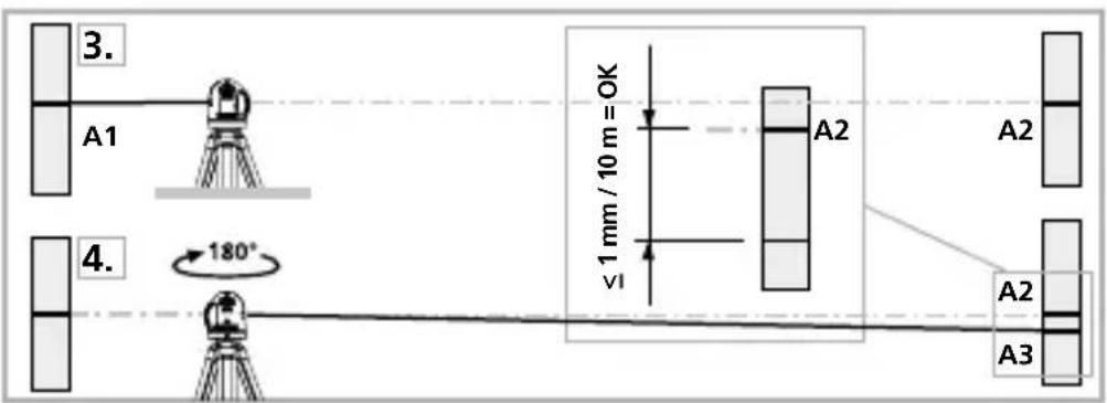Laserliner PowerCrossLaser 8 S - Esecuzione: - 1