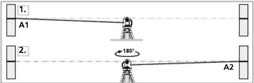 Laserliner PowerCrossLaser 8 S - Verifica della calibratura: - 2