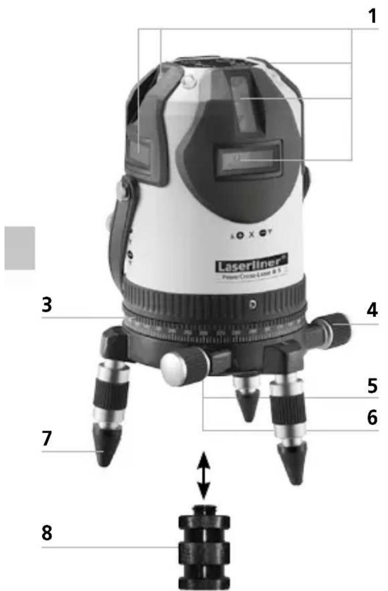 Laserliner PowerCrossLaser 8 S - Número y disposición de los láseres - 3
