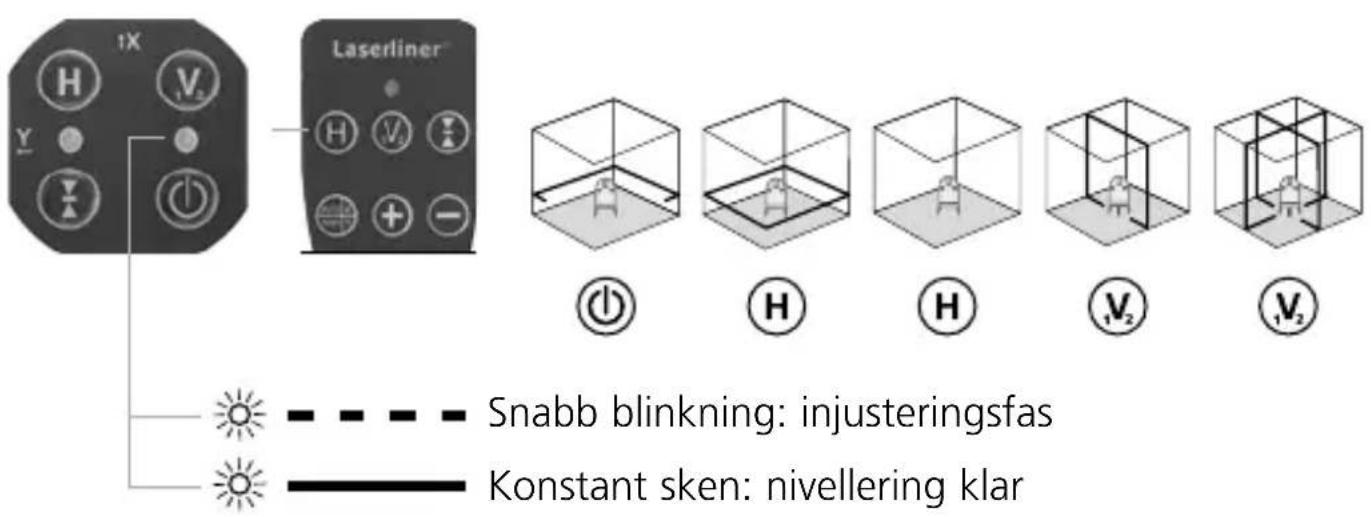 Laserliner PowerCrossLaser 8 S - BHorisontell och vertical nivelling - 1
