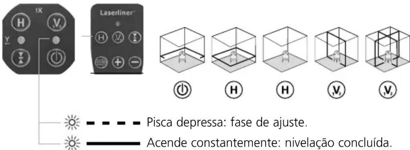 Laserliner PowerCrossLaser 8 S - Nivelação horizontal e vertical - 1