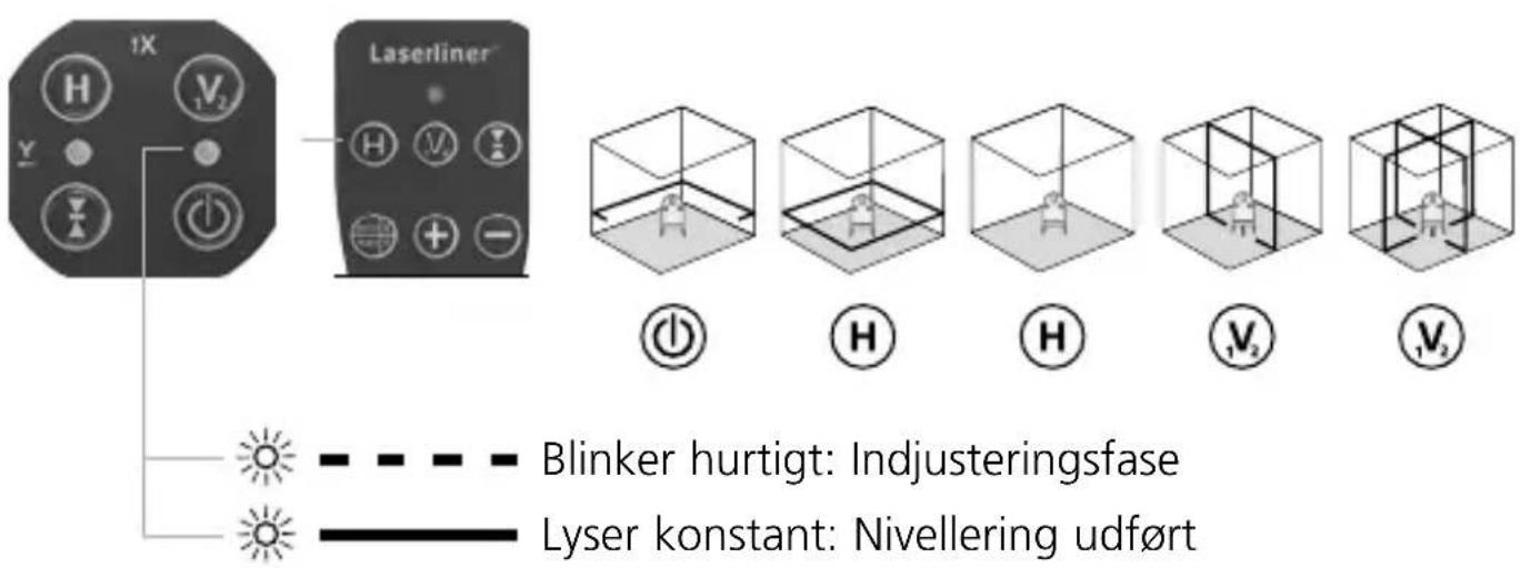 Laserliner PowerCrossLaser 8 S - Indsættelse af batterierende ved fjernbetjeningen - 2