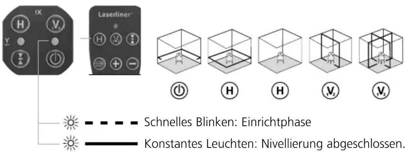 Laserliner PowerCrossLaser 8 S - BHorizontales und vertikales Nivellieren - 1