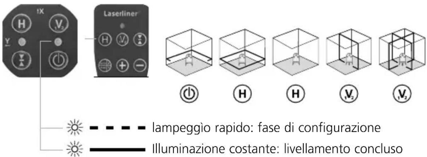Laserliner PowerCrossLaser 8 S - Elivellamento orizzontale e verticale - 1
