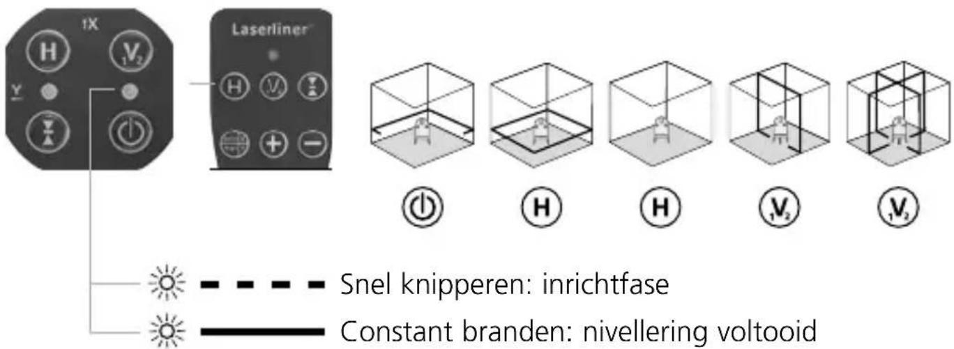 Laserliner PowerCrossLaser 8 S - 3Horizontal en vertical nivellenen - 1