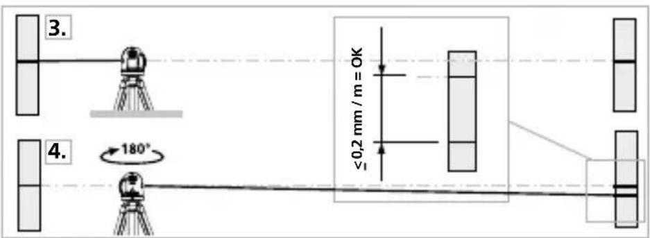Laserliner AutoLineLaser 3D Plus - Kontrola kalibrace - 1