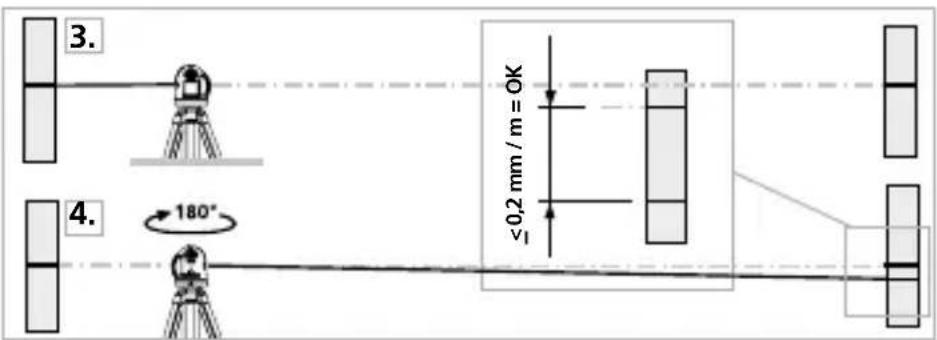 Laserliner AutoLineLaser 3D Plus - Проверка калибровки - 1