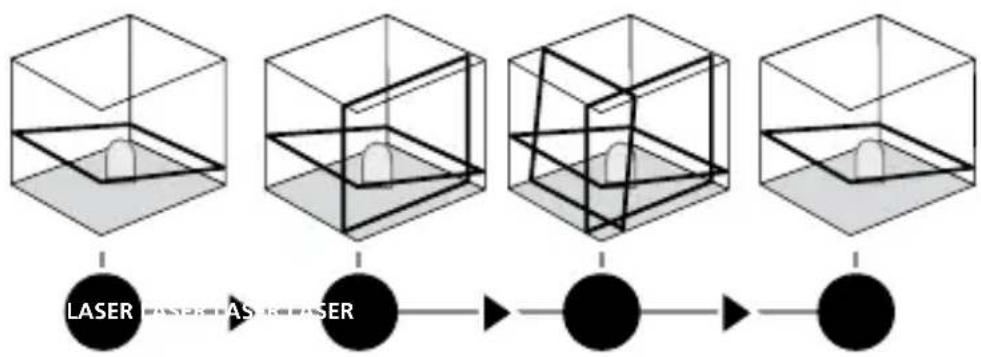 Laserliner AutoLineLaser 3D Plus - Режим нахилу - 1