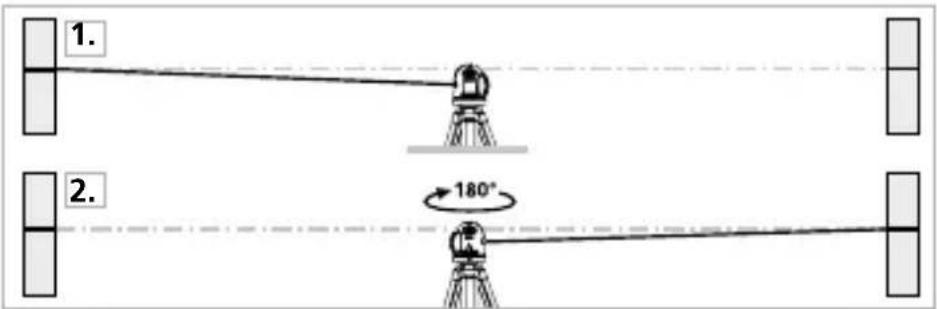 Laserliner AutoLineLaser 3D Plus - Προετοιμασία ελέγχου βαθμονόμησης - 1