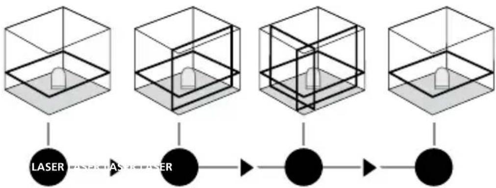 Laserliner AutoLineLaser 3D Plus - Horisontal og vertikal nivellering - 1