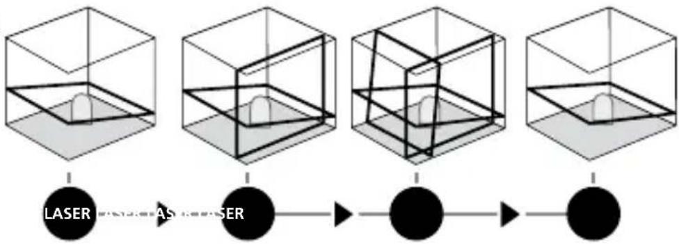 Laserliner AutoLineLaser 3D Plus - Λειτουργία κλίσης - 1