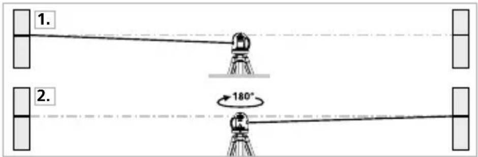 Laserliner AutoLineLaser 3D Plus - Forberedelse til kontrol af retvisning - 1
