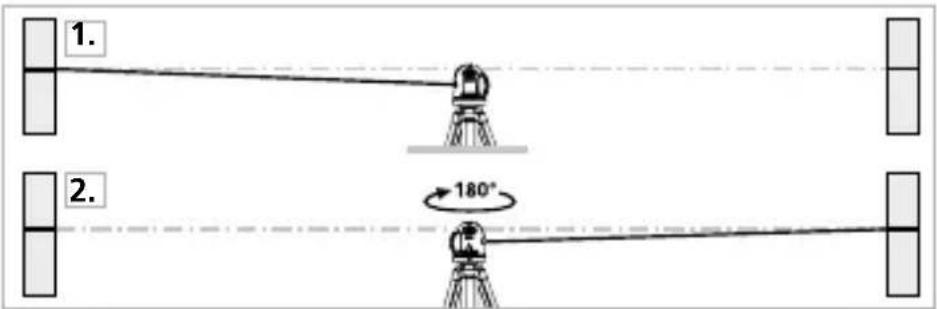Laserliner AutoLineLaser 3D Plus - Sagatavošanās kalibrējuma pārbaudei - 1