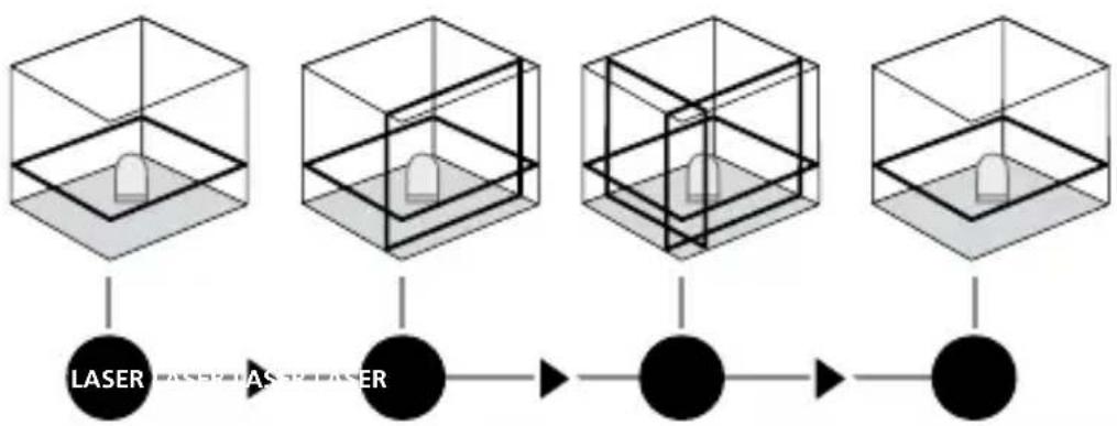 Laserliner AutoLineLaser 3D Plus - Vaaka- ja pystysuuntaan tasaaminen - 1