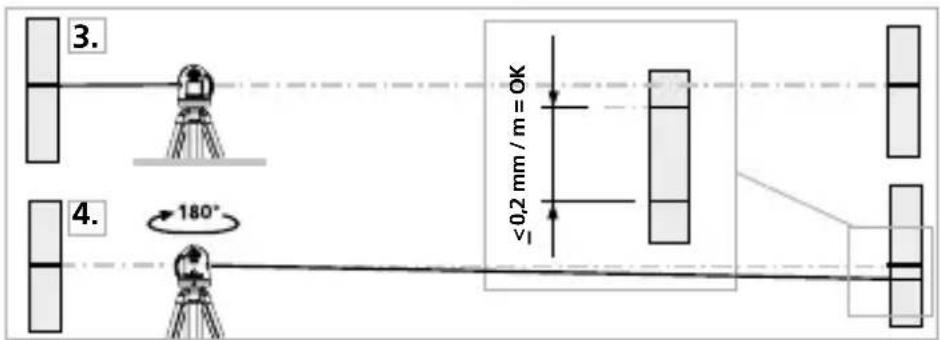 Laserliner AutoLineLaser 3D Plus - Kalibravimo kontrolè - 1