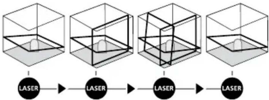 Laserliner AutoLineLaser 3D Plus - Режим наклона - 1