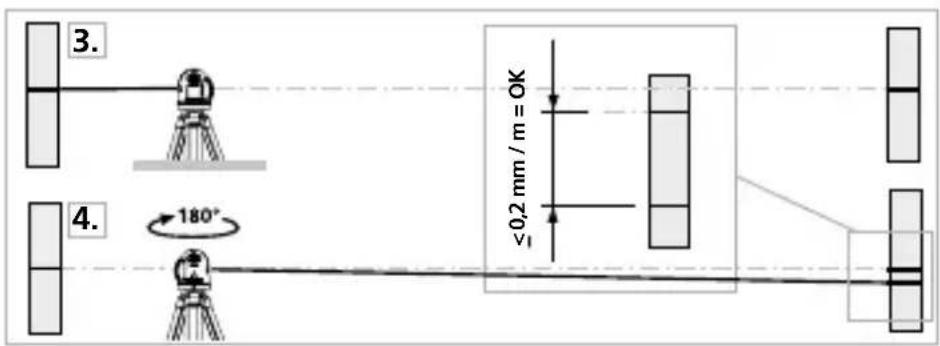 Laserliner AutoLineLaser 3D Plus - Проверка на калибровката - 1