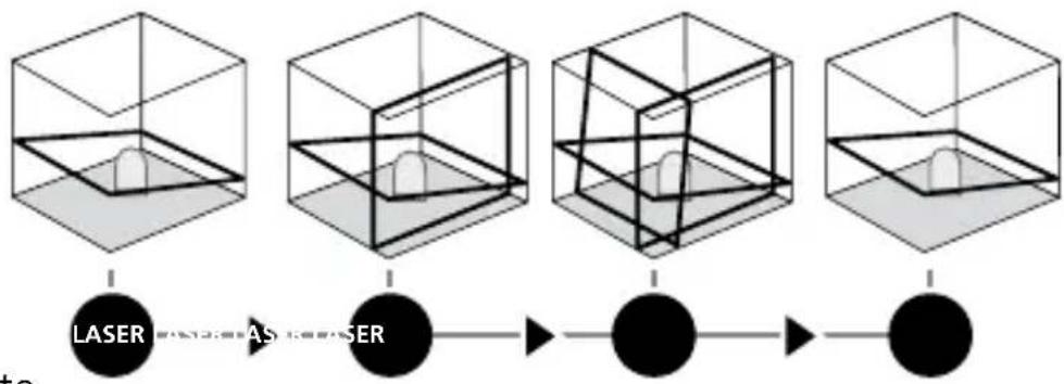 Laserliner AutoLineLaser 3D Plus - Modul de înclinare - 1