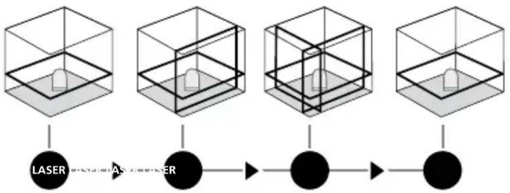 Laserliner AutoLineLaser 3D Plus - Horizontāla un vertikāla līmeņošana - 1