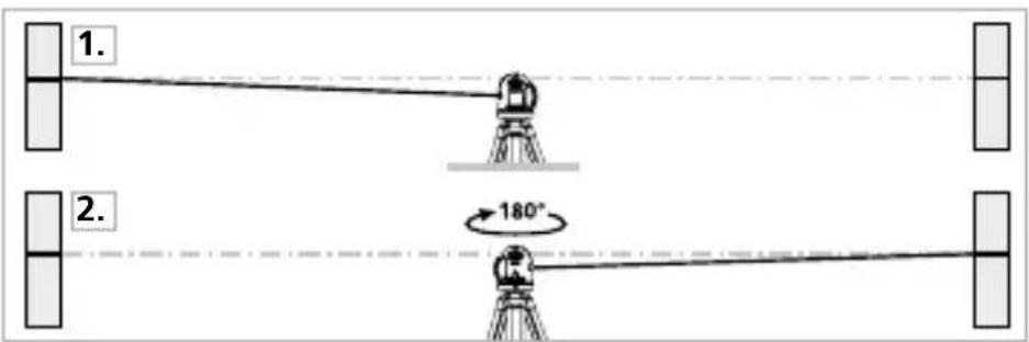 Laserliner AutoLineLaser 3D Plus - Kalibratiecontrole voorbereiden - 1