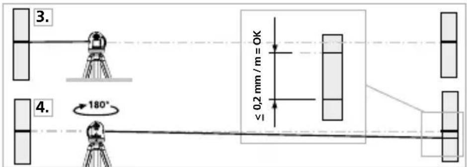 Laserliner AutoLineLaser 3D Plus - Esecuzione - 1