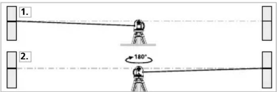 Laserliner AutoLineLaser 3D Plus - Preparativos para verificar a calibragem - 1