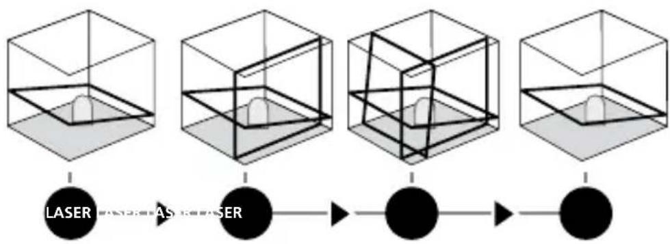 Laserliner AutoLineLaser 3D Plus - Slope mode - 1
