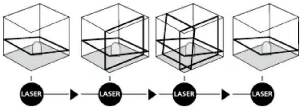 Laserliner AutoLineLaser 3D Plus - Modo de inclinação - 1